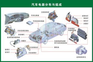 汽車配件全覽 從引擎到車燈，一圖讀懂你的愛車